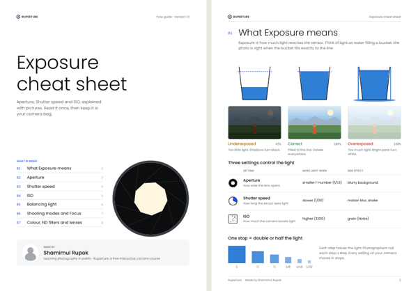 Exposure cheat sheet cover